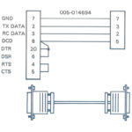 DG RS232 005-014694