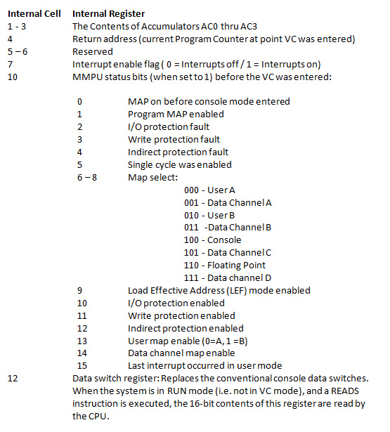 Data General Virtual Console Internal Cells
